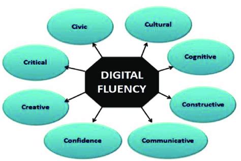 digital defind|Digital Definition & Meaning .